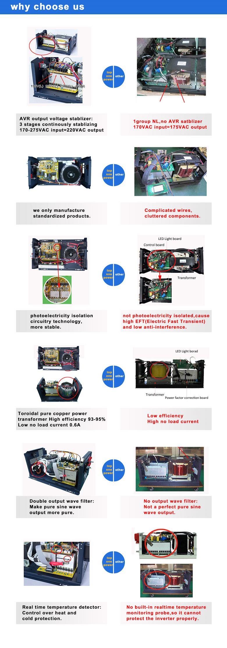 inverter 220v 380v three phase converter