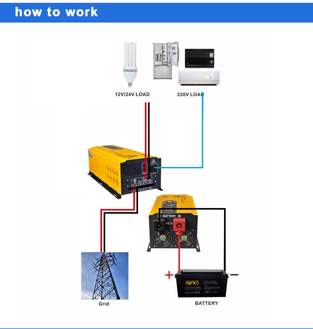 250w micro inverter