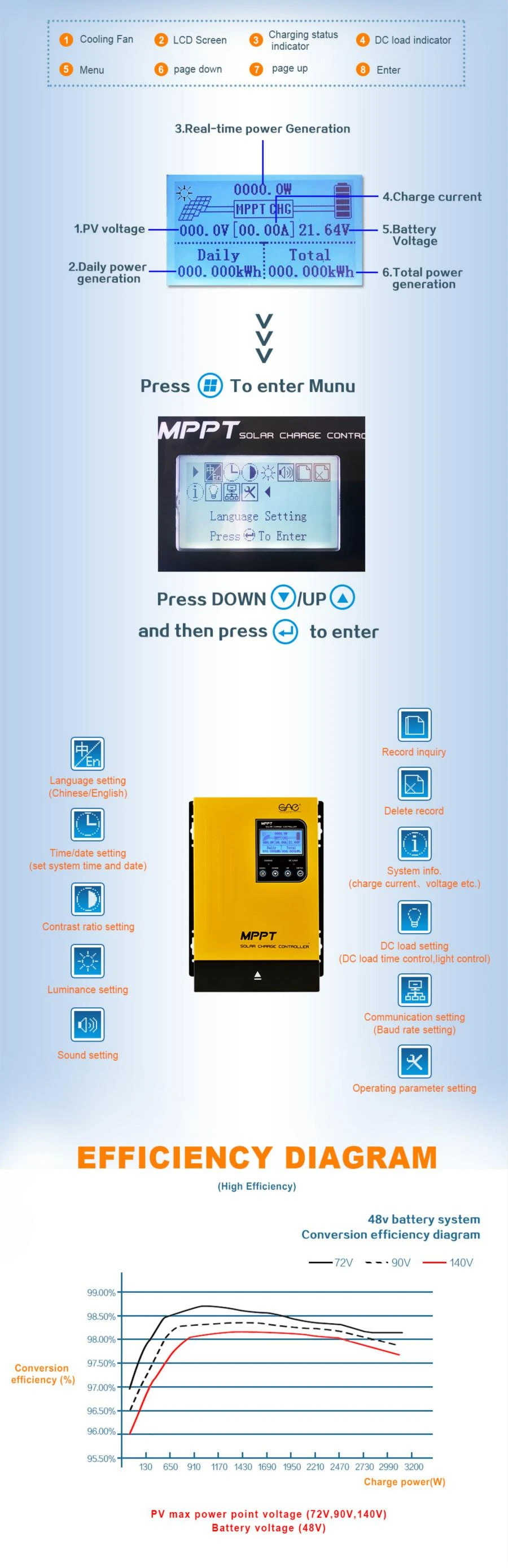 12v/24v mppt solar charge controller