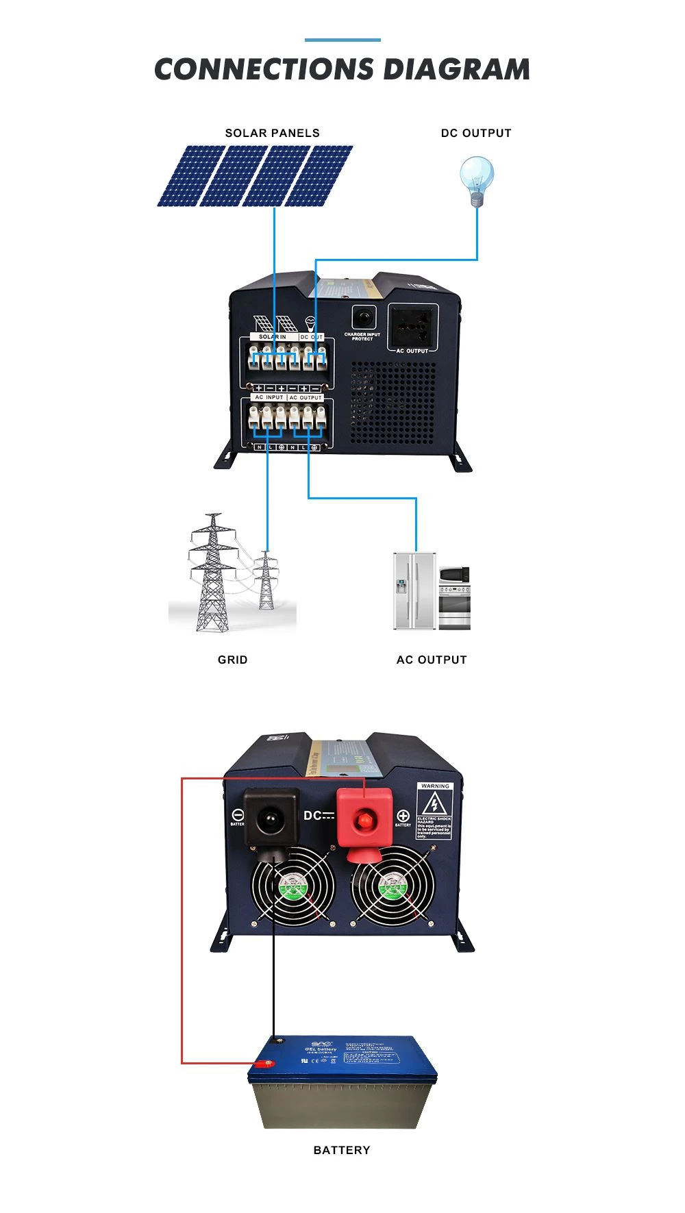vfd frequency inverter
