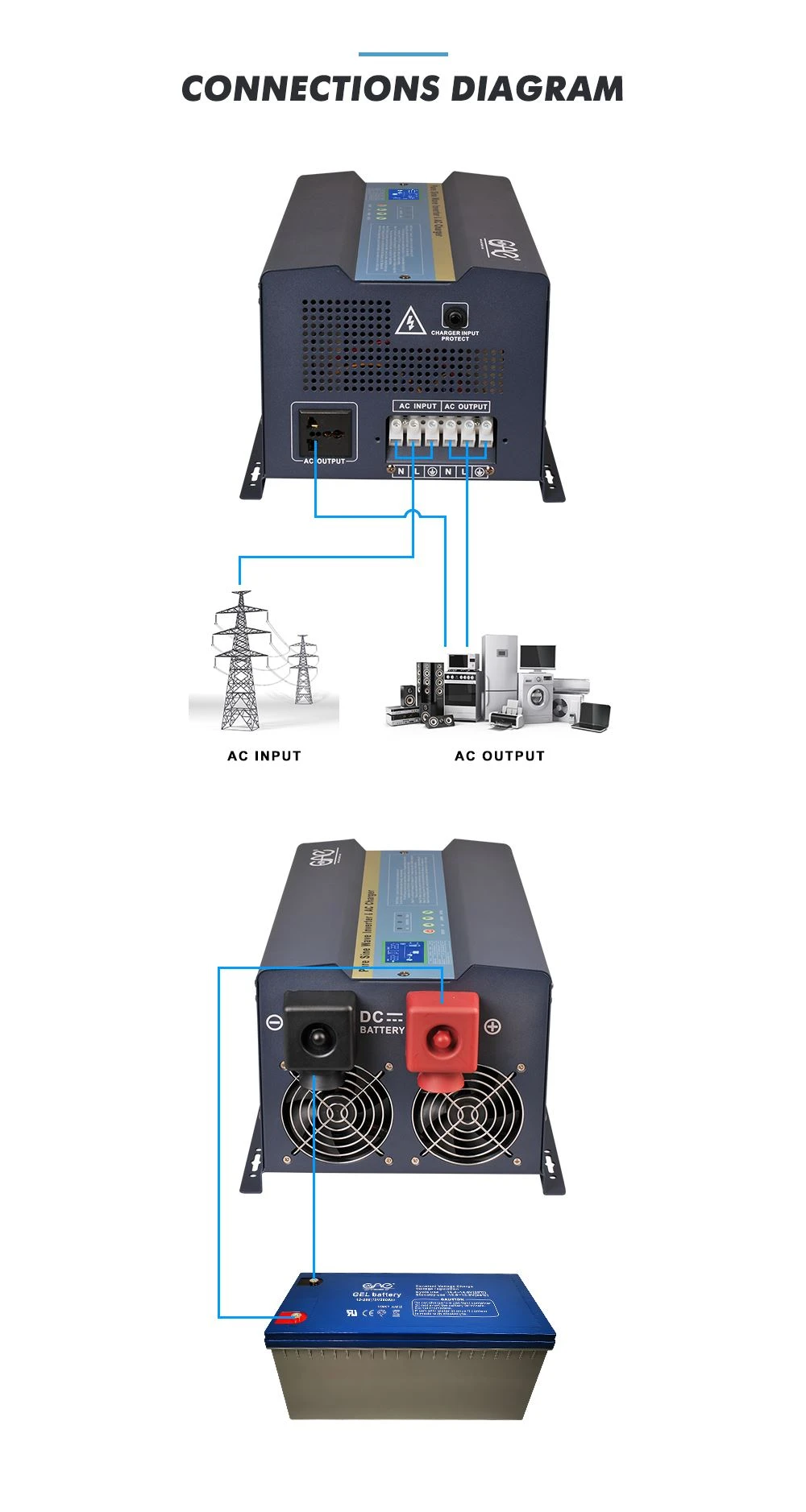 power inverter generator