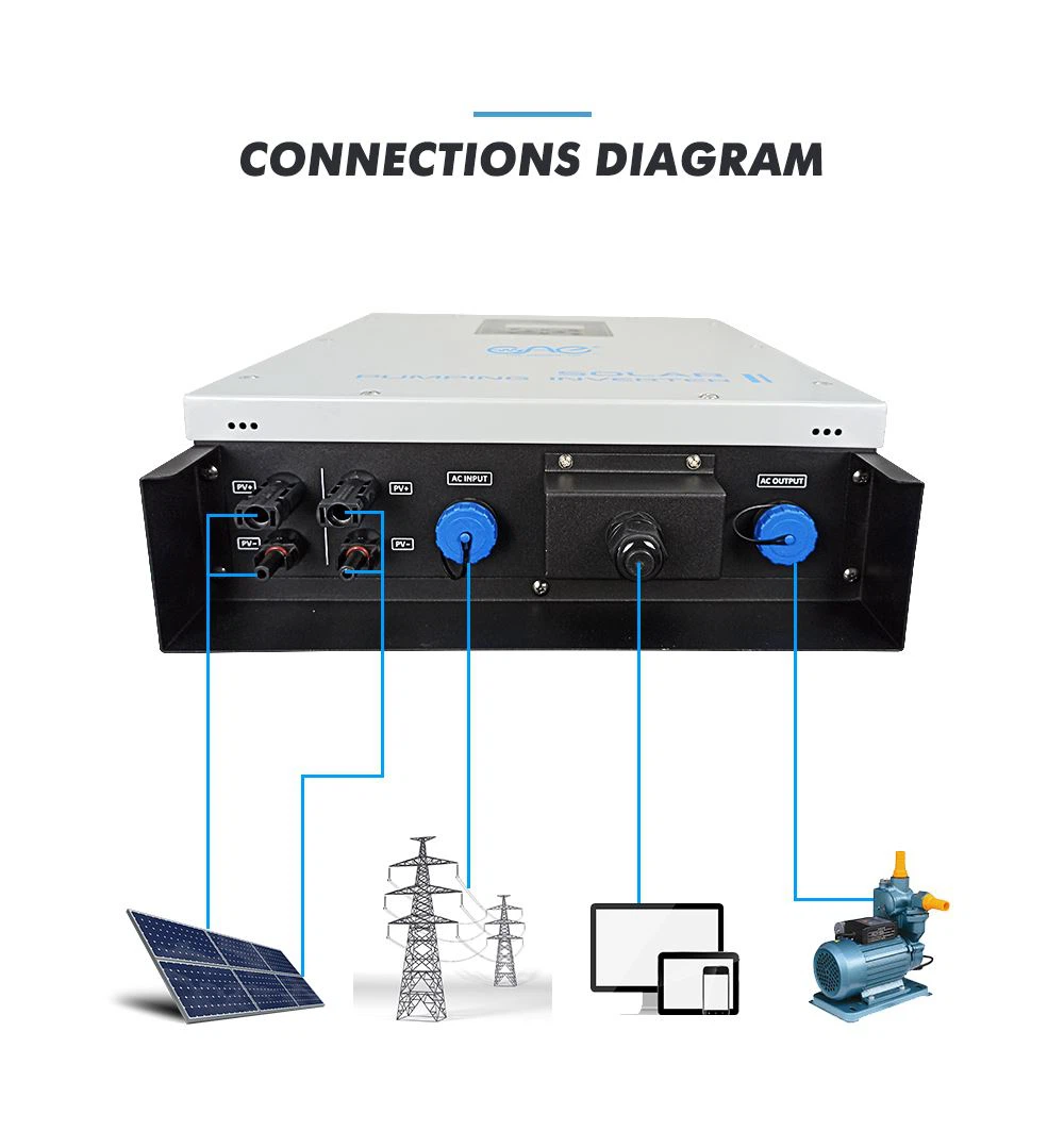 1500w inverter with charger