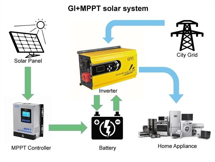 Low Frequency Inverter Off Grid 7Kw 48V